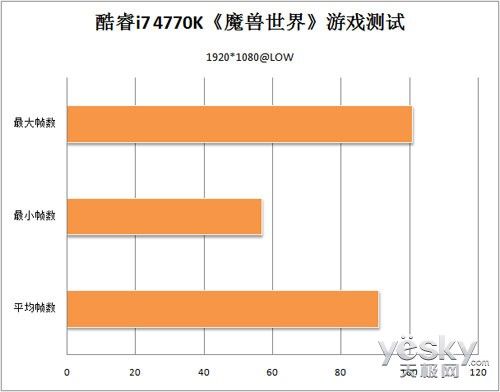 ,极客,网络游戏,全新游戏狂潮：第四代智能酷睿核显游戏测试