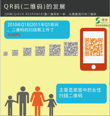 ,二维码,人人,悄然到来的二维生活