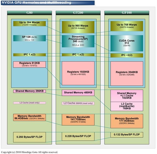 ,增强现实,移动平台,醉翁之意不在酒 Tegra架构意义深度解析