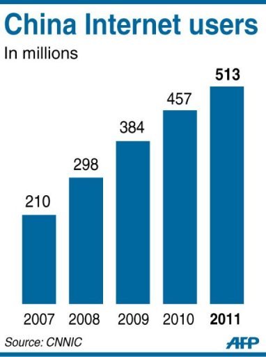 ,百度,移动互联网,Google,搜索引擎,新浪,腾讯,百度的崛起是不是太快了？ 
