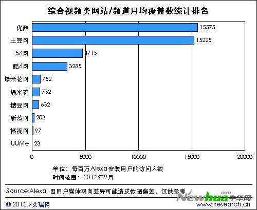 ,网易,新浪,人人,社交网络,腾讯,管理层,酷6不再“酷” 转型战略收效甚微