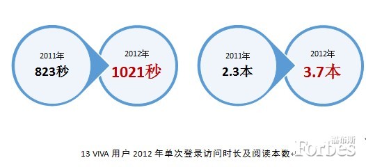 ,奇虎,平板电脑,移动互联网,智能手机,新媒体,应用商店,中国成为全球最大移动互联网市场