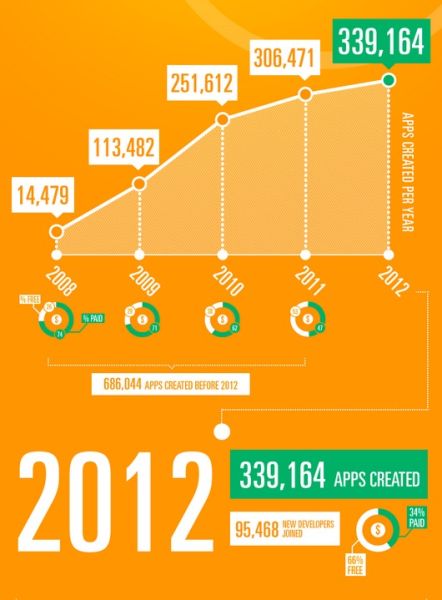 移动应用增长.jpg ,移动应用,移动应用市场是否存在泡沫?