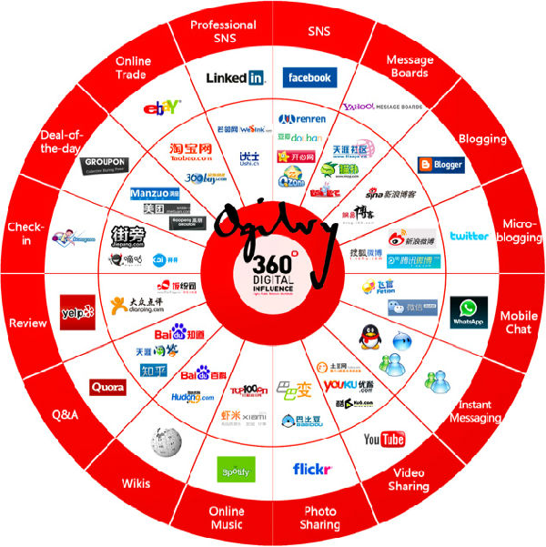 ,自媒体,人人,社交网络,即时通讯,腾讯,小米,趋势网盘点：2012年大火的社交软件们