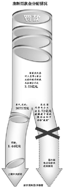 33_1223359_926a7a004bc5c57133a2bf92f29b6c5c.jpg ,互联网,“截留”垄断退款究竟有什么隐情