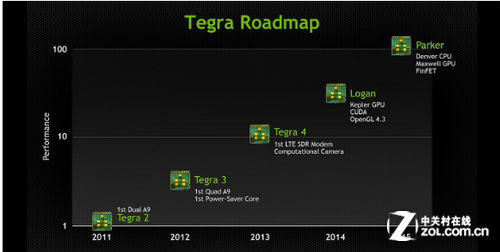 ,增强现实,移动平台,醉翁之意不在酒 Tegra架构意义深度解析