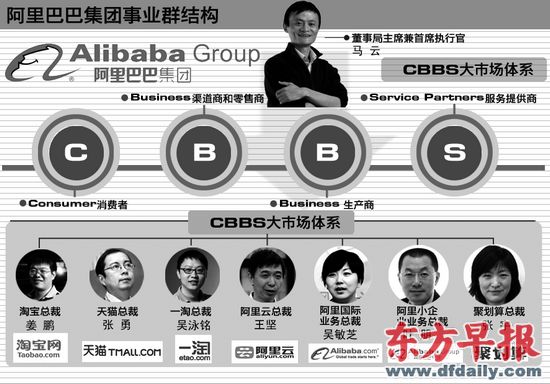 mayun.jpg ,阿里巴巴,B2B,马云,电子商务,媒体人,Yahoo,阿里调整架构:组七大事业群