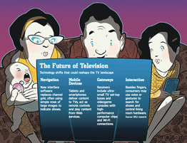 ,Apple,Google,Microsoft,管理层,平板电脑,智能电视,未来我们怎么看电视？