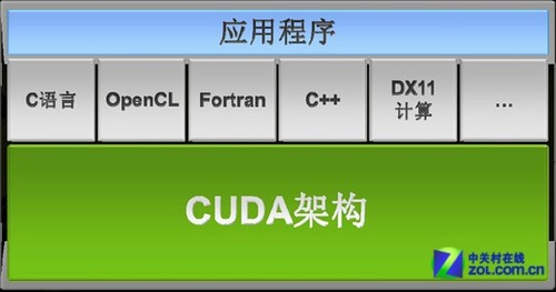 ,增强现实,移动平台,醉翁之意不在酒 Tegra架构意义深度解析