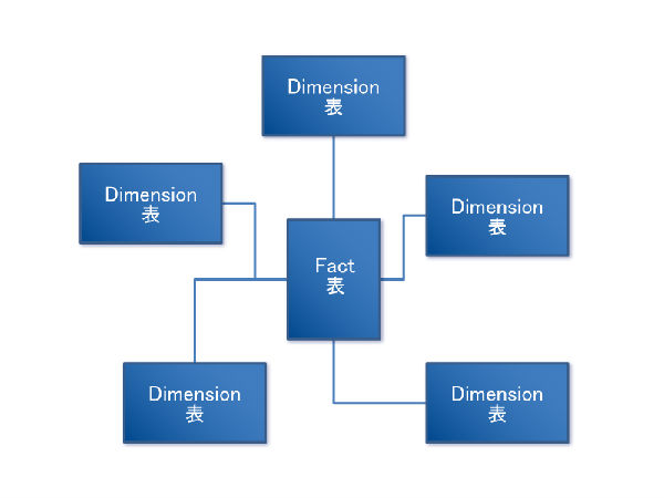 011-图片1.gif ,大数据,Amazon,Google,各行各业阿猫阿狗人人皆谈大数据:“大数据”行业应用探讨