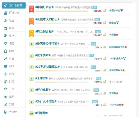 hsy3.jpg ,网民,社交网络,新浪,新媒体刷脸学问:看社交网络力量如何缔造高收视