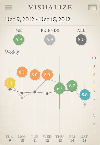 1671535-slide-experreal-86.jpg ,互联网,生活追踪应用Expereal是你对付认知误区的私人武器