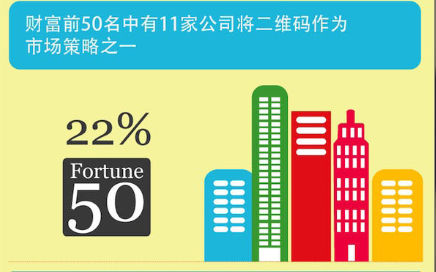 ,二维码,人人,悄然到来的二维生活