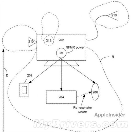 ,Apple,真正的无线充电：苹果获“隔空充电”专利 