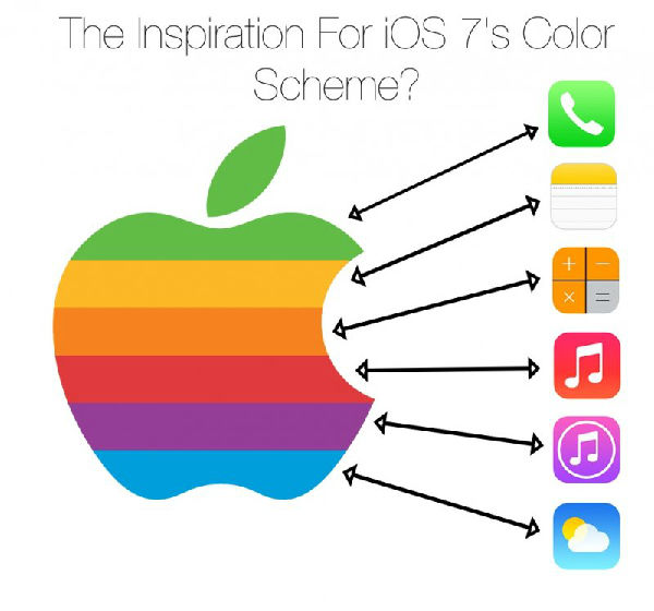 apple color scheme.jpg� ,Apple,操作系统,iPhone饱受争议的新面貌:原来是老的苹果设计在作祟