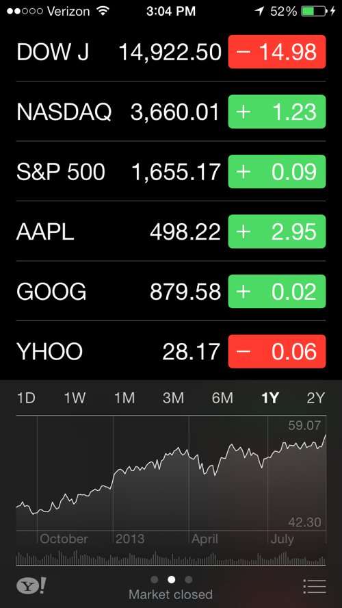 ,Apple,平板电脑,移动平台,操作系统,号外：iPhone颠覆传统大变样！
