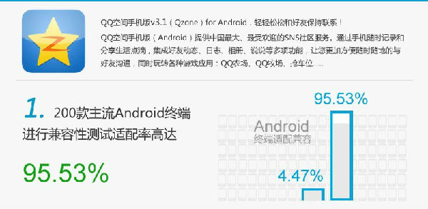148.jpg ,腾讯,QQ空间手机版的十件不为人知的事