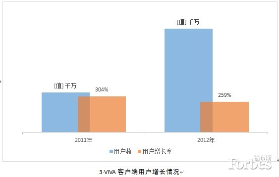,奇虎,平板电脑,移动互联网,智能手机,新媒体,应用商店,中国成为全球最大移动互联网市场