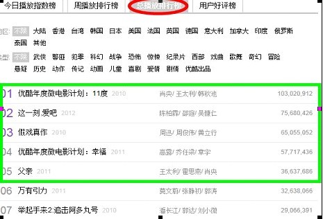 1.jpg ,网民,新浪,社交网络,网络视频,网媒论坛,人人,网络微电影的营销的策略