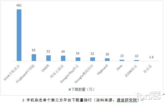 ,奇虎,平板电脑,移动互联网,智能手机,新媒体,应用商店,中国成为全球最大移动互联网市场