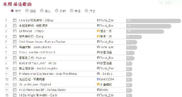 一周推荐.jpg ,粉丝,奇虎,SongTastes:让我们用音乐倾听彼此
