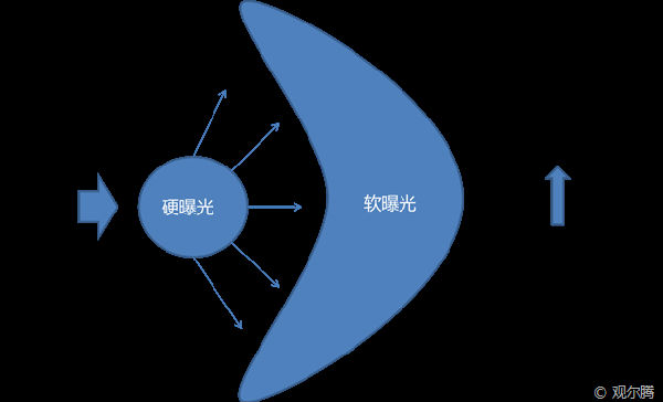 ,大数据,小米,自媒体,腾讯,浅谈社交广告