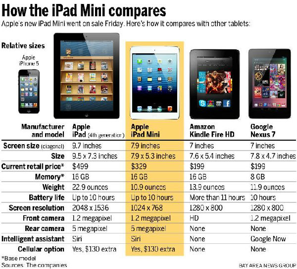 ,Apple,平板电脑,爱恨掺半——ipad mini用后感