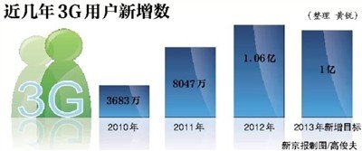 ,互联网,工信部：4M以上宽带用户达63% 资费平均降逾三成