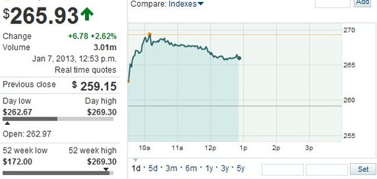 ,Amazon,亚马逊股价创历史新高：物流资产价值被低估