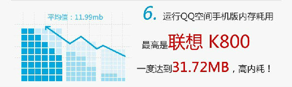 616.jpg ,腾讯,QQ空间手机版的十件不为人知的事