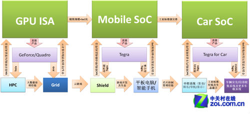 ,增强现实,移动平台,醉翁之意不在酒 Tegra架构意义深度解析