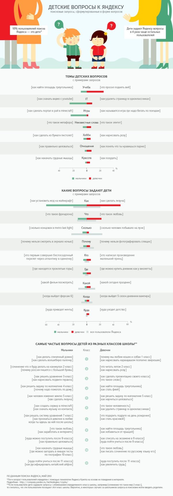 ,搜索引擎,俄国最大搜索引擎Yandex：Яндекс知道儿童在网站上找什么