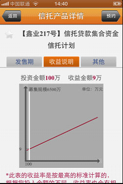 ,互联网,趋势网推荐：个人财富管家--在售信托产品iPhone版V1.1