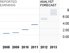 ,百度,移动互联网,Google,搜索引擎,新浪,腾讯,百度的崛起是不是太快了？ 