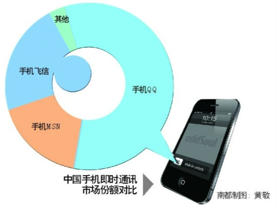 Img279087433.jpg ,腾讯,即时通讯,移动互联网,平板电脑,腾讯微信出鞘 剑指移动飞信