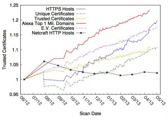 ,网络服务,互联网扫描工具ZMap问世：44分钟可扫遍互联网