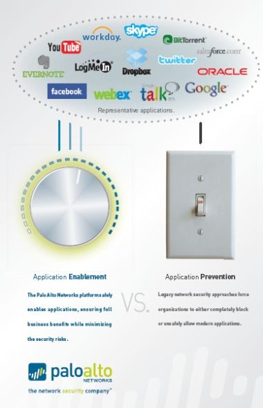 ,互联网,企业级防火墙公司Palo Alto将于7月19日IPO