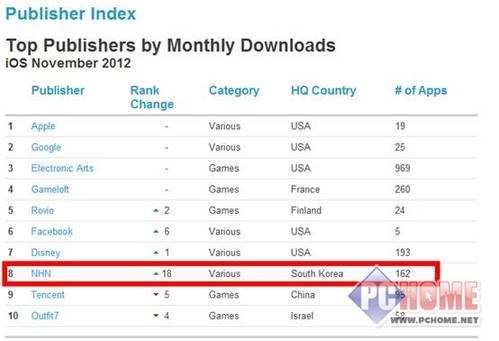 ,腾讯,电子商务,即时通讯,移动电商,粉丝,奇虎,微信的前世今生：马化腾还是张小龙？