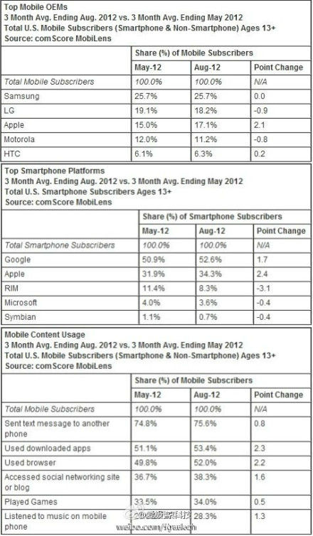 ,Apple,平板电脑,操作系统,微博记者站：关于苹果与三星的“世纪审判”