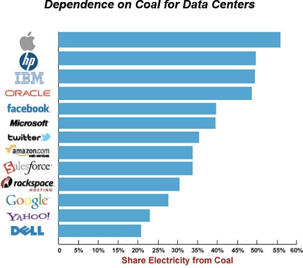026-图片2.jpg ,云计算,平板电脑,Apple,智能手机,iPhone比冰箱还耗电?