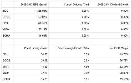 ,百度,移动互联网,Google,搜索引擎,新浪,腾讯,百度的崛起是不是太快了？ 