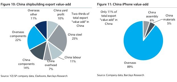 ,Apple,苹果产品将在中国第四季度出口增长的近33%