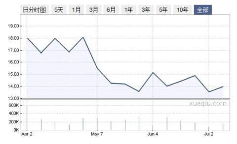 ,电子商务,搜索引擎,奇虎,“个性印品”电商CafePress