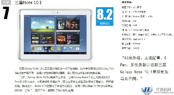 ,平板电脑,Google,Amazon,Apple,Microsoft,趋势网盘点：2012十大优秀平板电脑