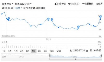 ,百度,Microsoft,奇虎,李彦宏,平板电脑,位置服务,李彦宏“要狼性，不要小资”檄文发布后，这半年百度都做了什么？