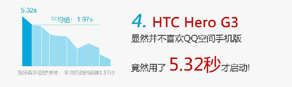 417.jpg ,腾讯,QQ空间手机版的十件不为人知的事