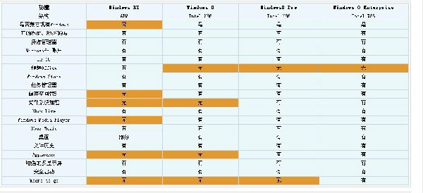 ,Microsoft,操作系统,新浪,微博记者站：win8时代来了！