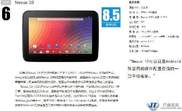 ,平板电脑,Google,Amazon,Apple,Microsoft,趋势网盘点：2012十大优秀平板电脑