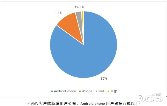 ,奇虎,平板电脑,移动互联网,智能手机,新媒体,应用商店,中国成为全球最大移动互联网市场