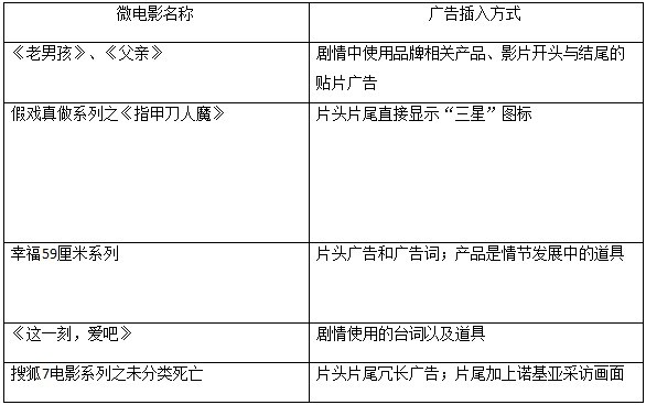 4.jpg ,网民,新浪,社交网络,网络视频,网媒论坛,人人,网络微电影的营销的策略